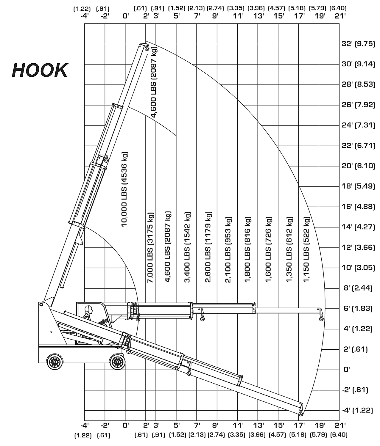 Brandon 10 Hook Load Capacity