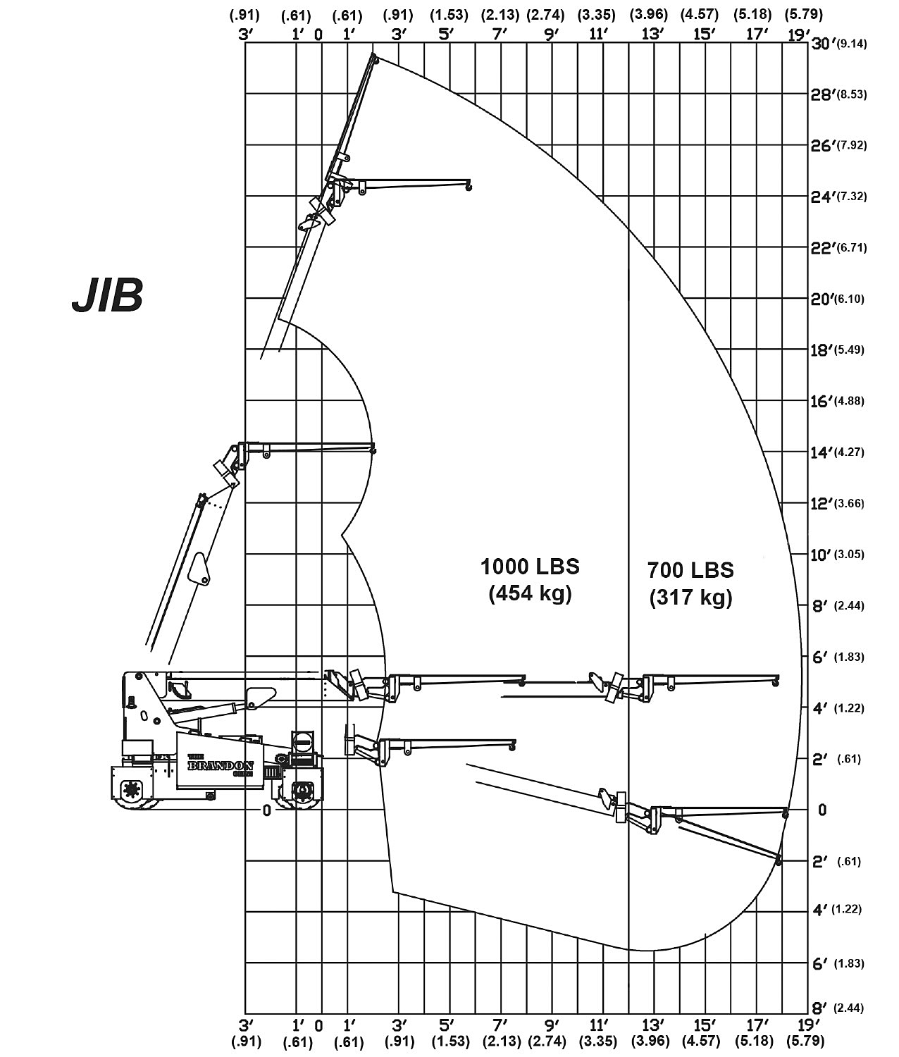 Brandon Omni Jib Load Capacity
